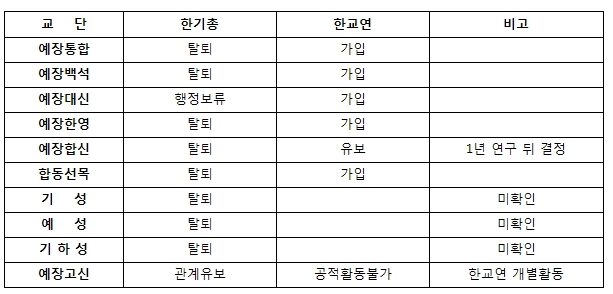 한기총 탈퇴.jpg