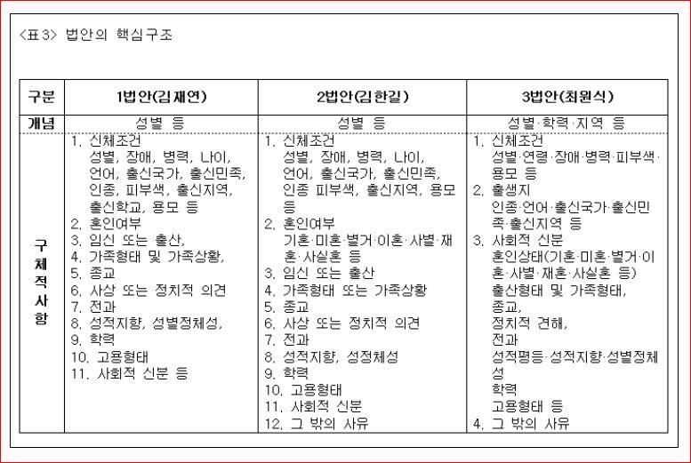 차벌금지법03.JPG