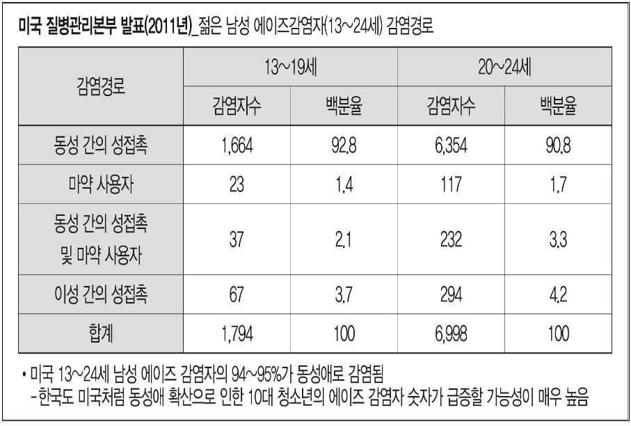 동성애2.JPG