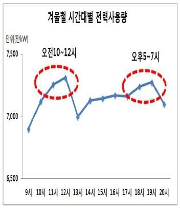 전력 피크 타임-해당 자료집에서 발췌.jpg