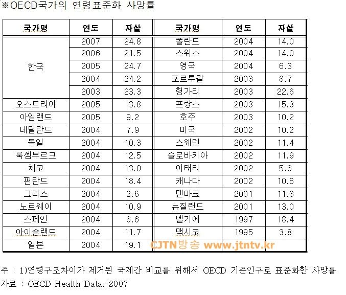 OECD국가 사먕률04.jpg