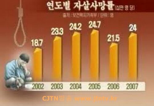 연도별 자살률-보건복지가 족부02.jpg