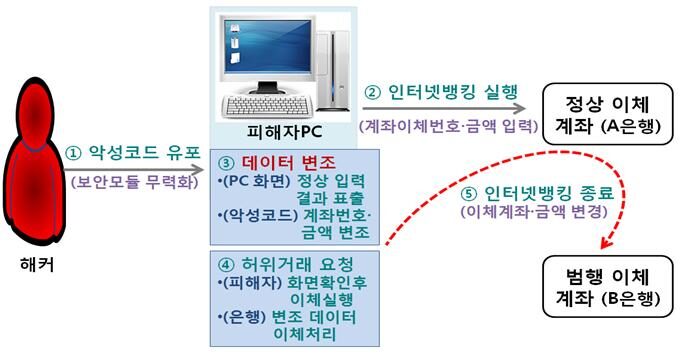 메모리해킹 주의보2.jpg