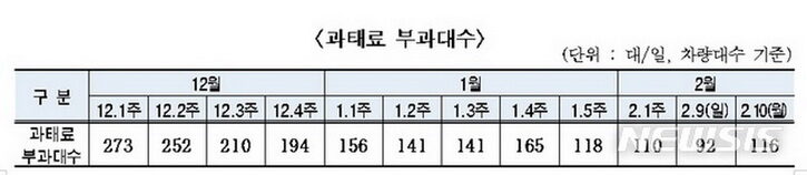 과태료 부과대수-.jpg