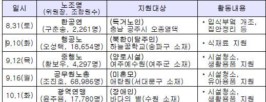 안전부 추석일정.JPG